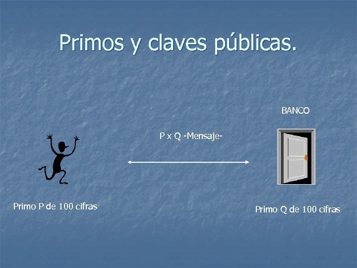 Primos y claves públicas. BANCO P x Q -Mensaje- Primo P de 100 cifras