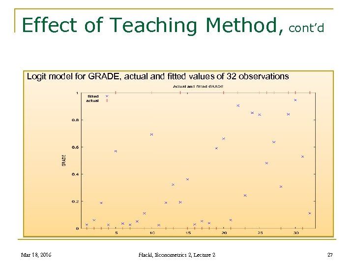 Effect of Teaching Method, cont’d Logit model for GRADE, actual and fitted values of