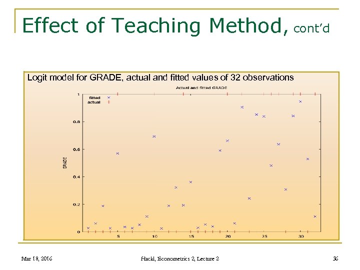 Effect of Teaching Method, cont’d Logit model for GRADE, actual and fitted values of