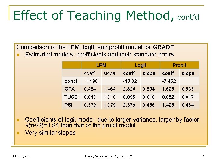 Effect of Teaching Method, cont’d Comparison of the LPM, logit, and probit model for