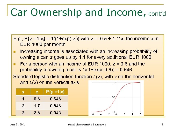 Car Ownership and Income, cont’d E. g. , P{yi =1|xi} = 1/(1+exp(-zi)) with z