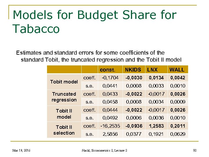 Models for Budget Share for Tabacco Estimates and standard errors for some coefficients of