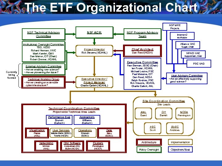 The ETF Organizational Chart NSF MRE Projects NSF Technical Advisory Committee NSF Program Advisory
