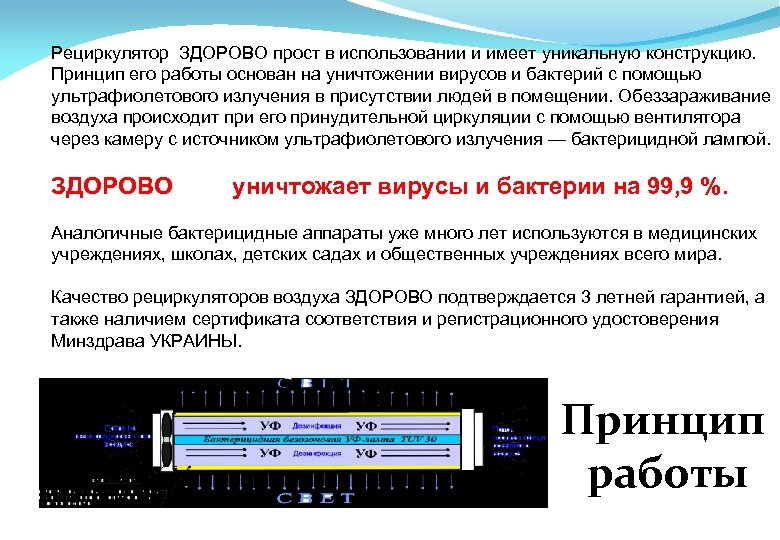 Рециркулятор ЗДОРОВО прост в использовании и имеет уникальную конструкцию. Принцип его работы основан на