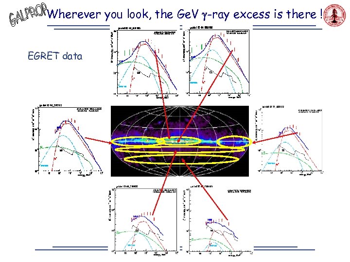 Wherever you look, the Ge. V -ray excess is there ! EGRET data 4