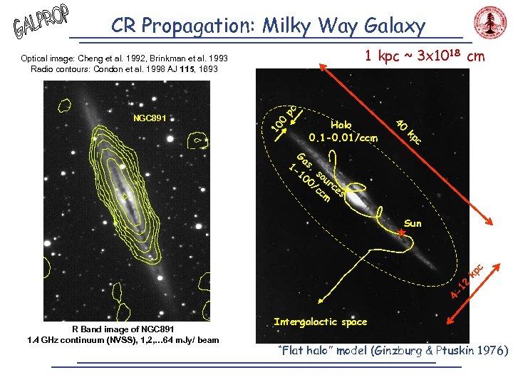 CR Propagation: Milky Way Galaxy 1 kpc ~ 3 x 1018 cm 0 10