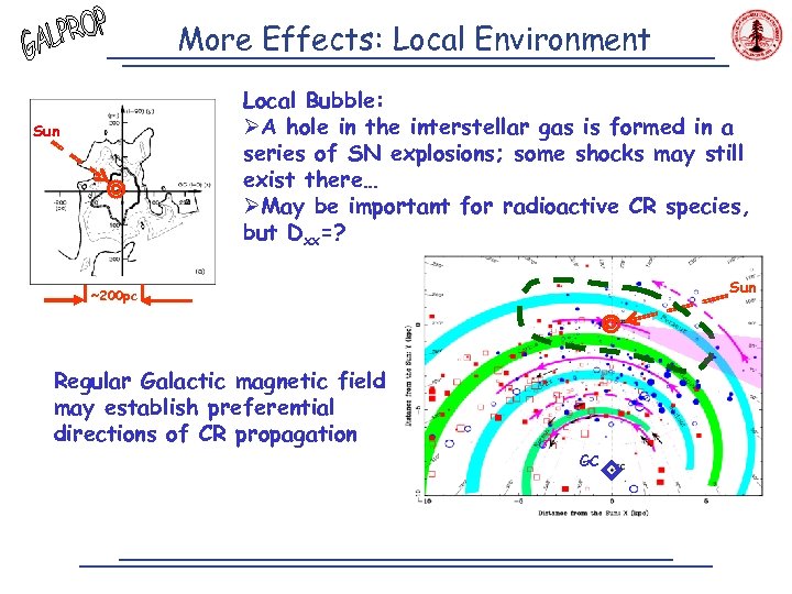 More Effects: Local Environment Local Bubble: ØA hole in the interstellar gas is formed