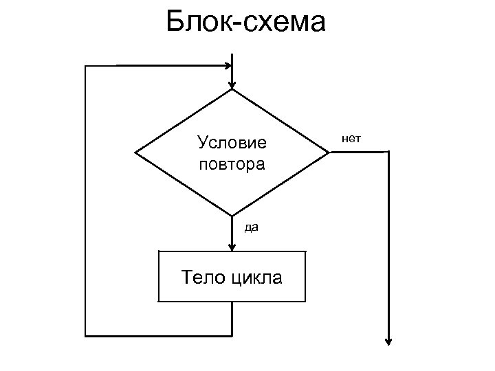 Как показать цикл в блок схеме