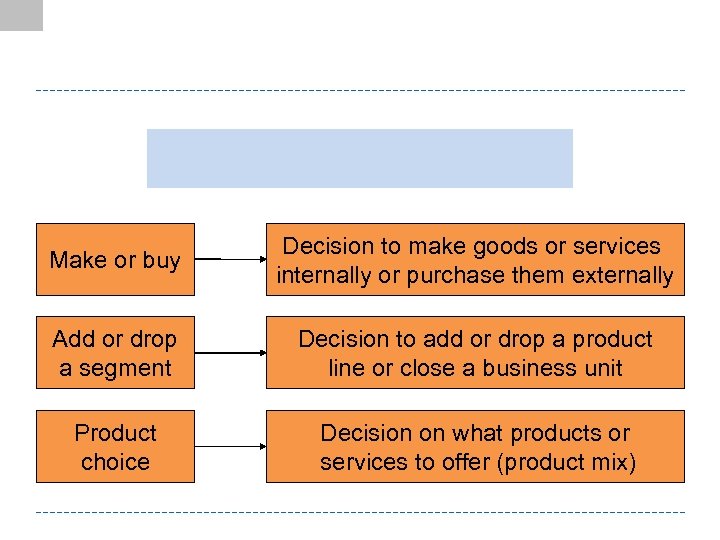 Make or buy Decision to make goods or services internally or purchase them externally