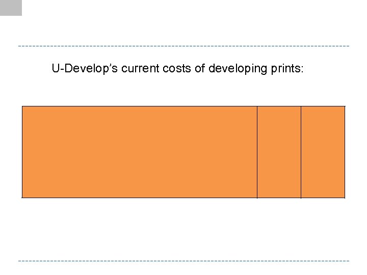 U-Develop’s current costs of developing prints: 