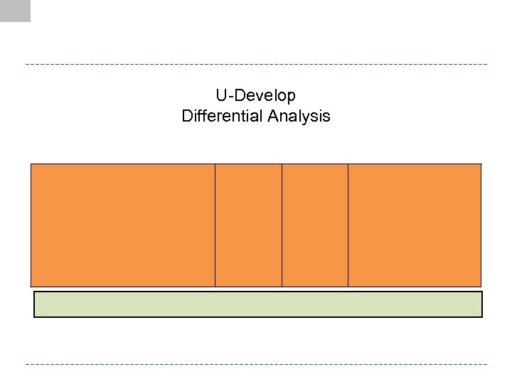 U-Develop Differential Analysis 