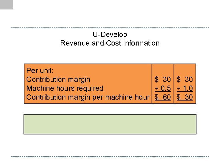 U-Develop Revenue and Cost Information Per unit: Contribution margin $ 30 Machine hours required