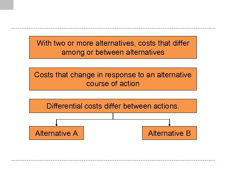 With two or more alternatives, costs that differ among or between alternatives Costs that