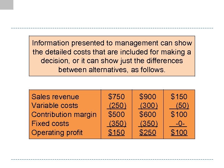 Information presented to management can show the detailed costs that are included for making