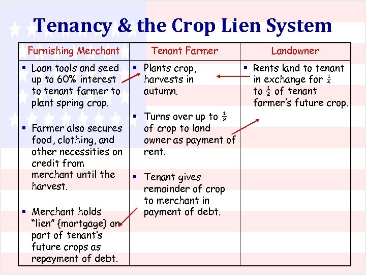 Tenancy & the Crop Lien System Furnishing Merchant § Loan tools and seed up