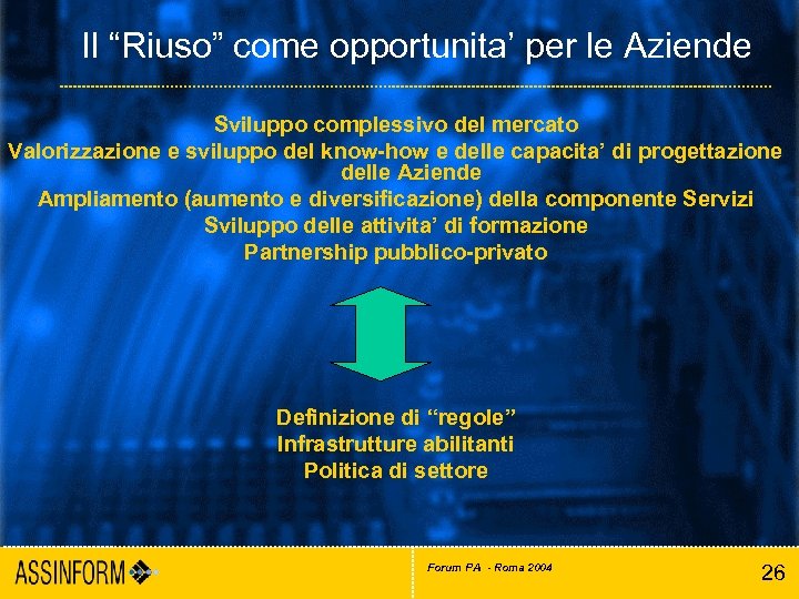 Il “Riuso” come opportunita’ per le Aziende Sviluppo complessivo del mercato Valorizzazione e sviluppo