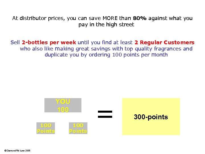 At distributor prices, you can save MORE than 80% against what you pay in