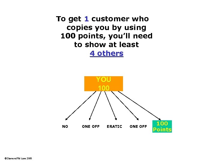 To get 1 customer who copies you by using 100 points, you’ll need to