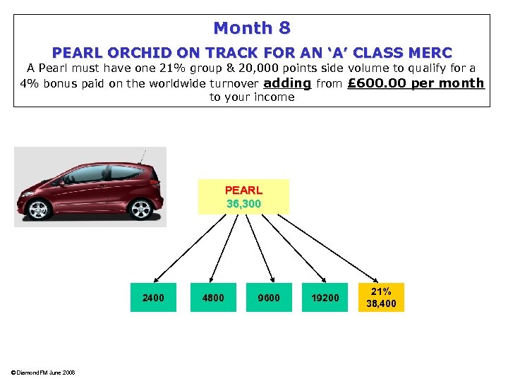 Month 8 PEARL ORCHID ON TRACK FOR AN ‘A’ CLASS MERC A Pearl must