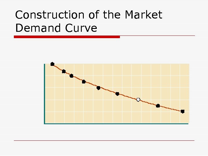 Construction of the Market Demand Curve 