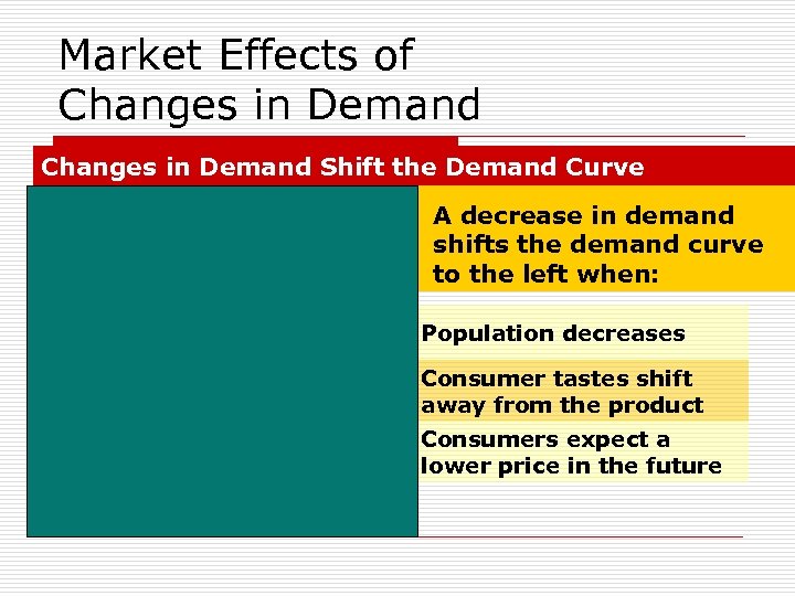 Market Effects of Changes in Demand Shift the Demand Curve An increase in demand