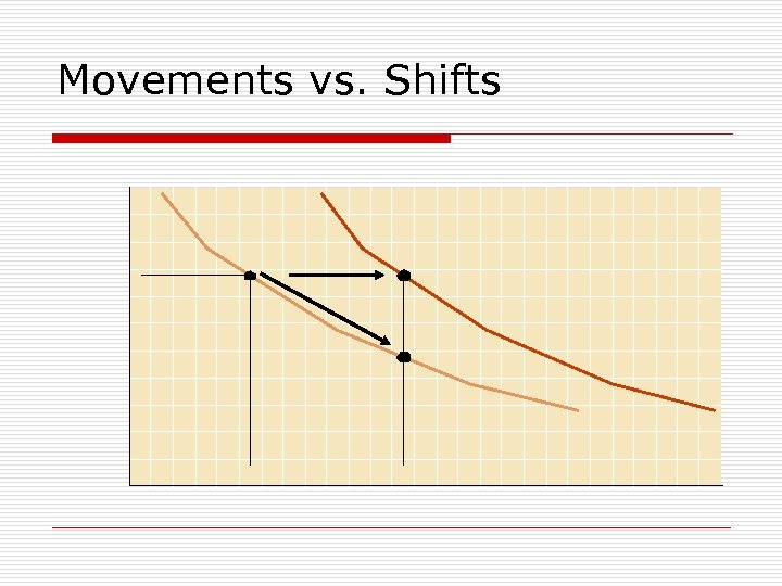 Movements vs. Shifts 