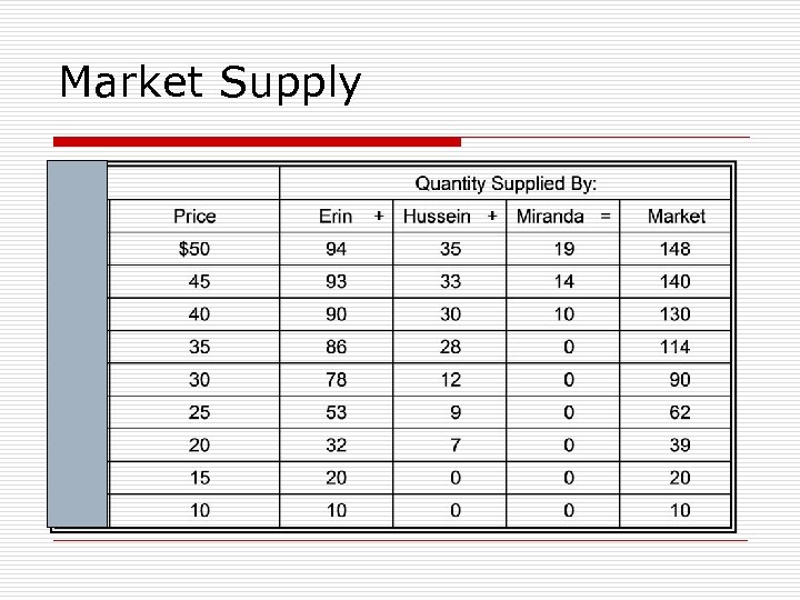 Market Supply 