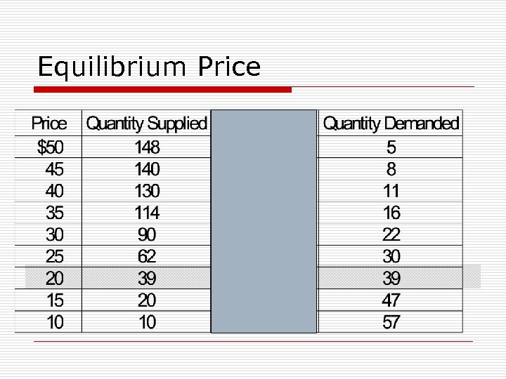 Equilibrium Price 