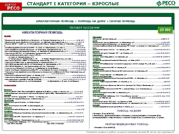 СТАНДАРТ I КАТЕГОРИЯ – ВЗРОСЛЫЕ АМБУЛАТОРНАЯ ПОМОЩЬ + ПОМОЩЬ НА ДОМУ + СКОРАЯ ПОМОЩЬ