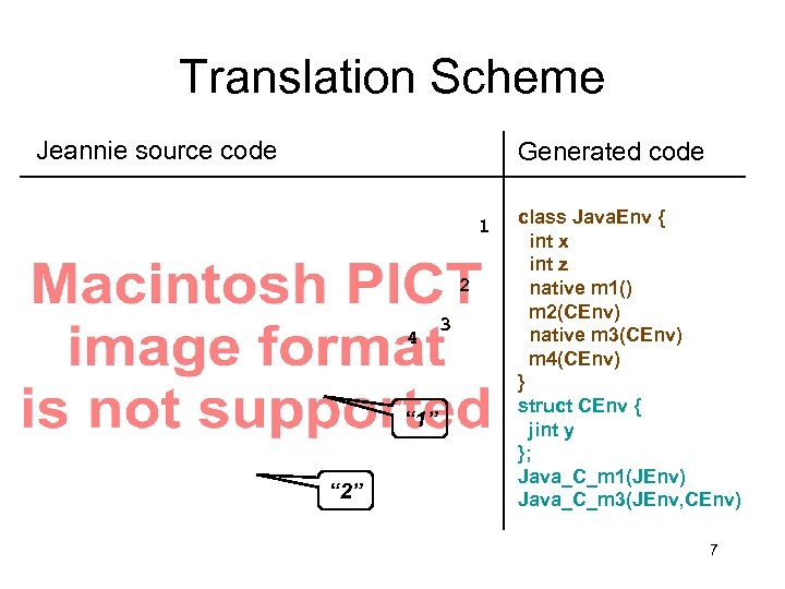 Translation Scheme Jeannie source code Generated code 1 2 4 “ 1” “ 2”