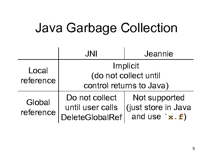 Java Garbage Collection JNI Jeannie Implicit Local (do not collect until reference control returns