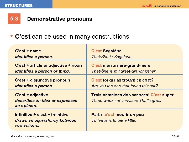 5. 3 Demonstrative pronouns • C’est can be used in many constructions. C’est +