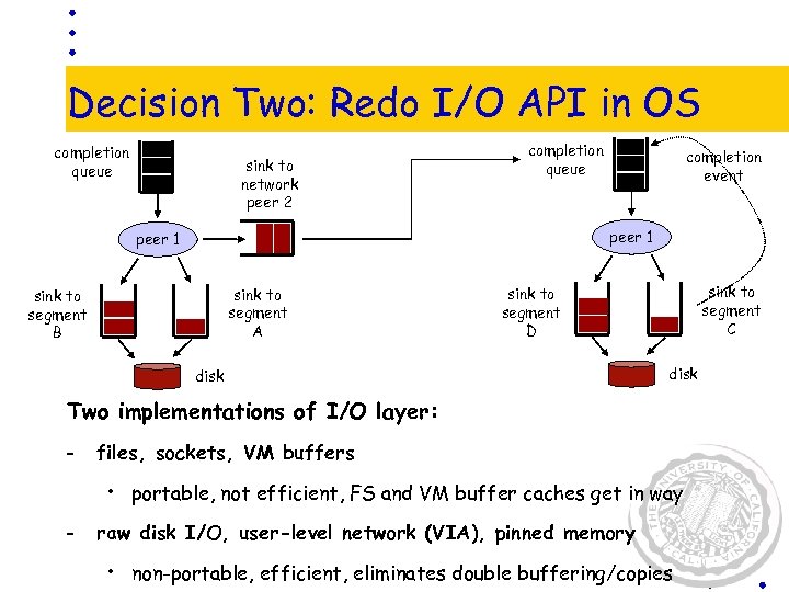 Decision Two: Redo I/O API in OS completion queue sink to network peer 2