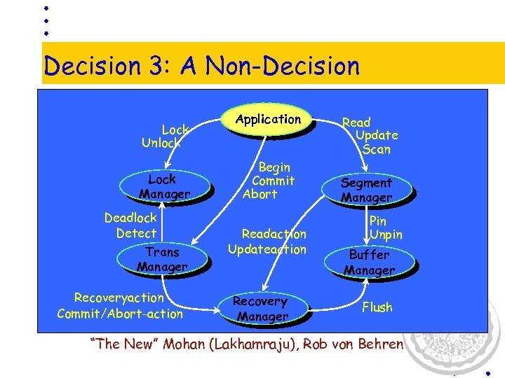 Decision 3: A Non-Decision Lock Unlock Lock Manager Deadlock Detect Trans Manager Recoveryaction Commit/Abort-action