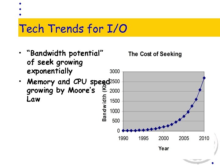 Tech Trends for I/O • “Bandwidth potential” of seek growing exponentially • Memory and