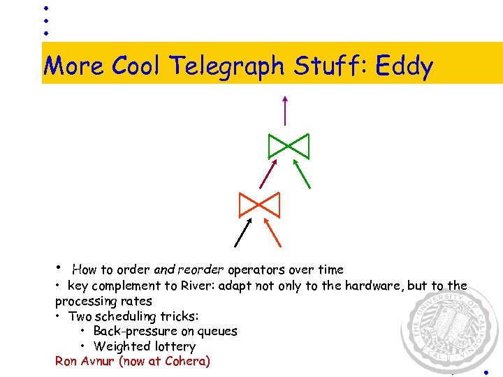 More Cool Telegraph Stuff: Eddy • How to order and reorder operators over time