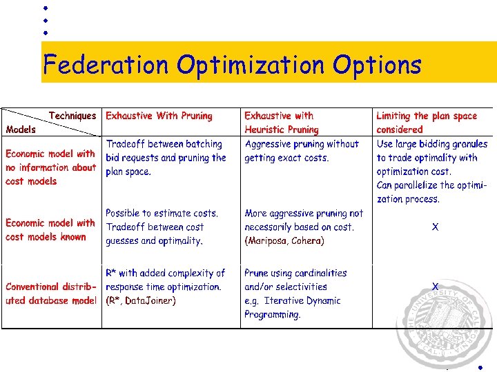 Federation Optimization Options 