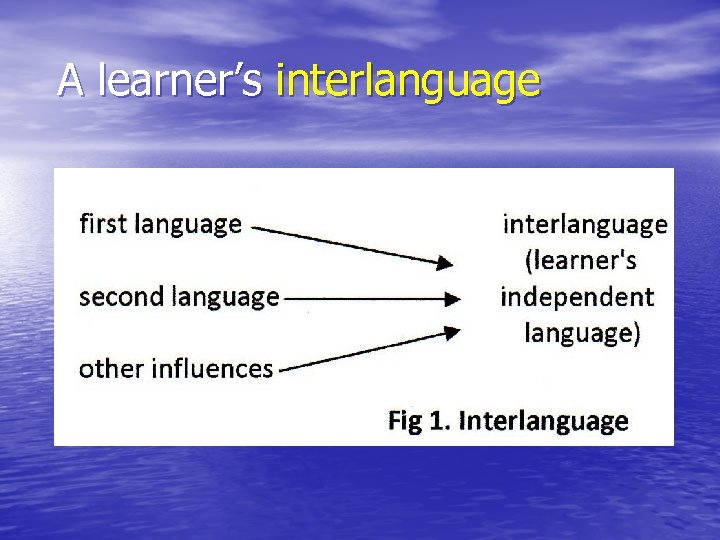 A learner’s interlanguage 