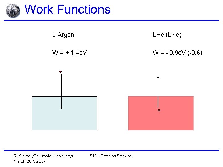 Work Functions L Argon LHe (LNe) W = + 1. 4 e. V W