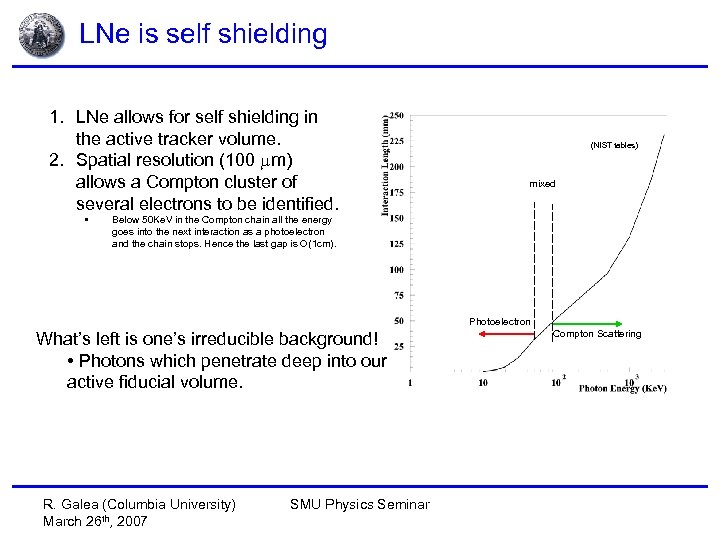 LNe is self shielding 1. LNe allows for self shielding in the active tracker