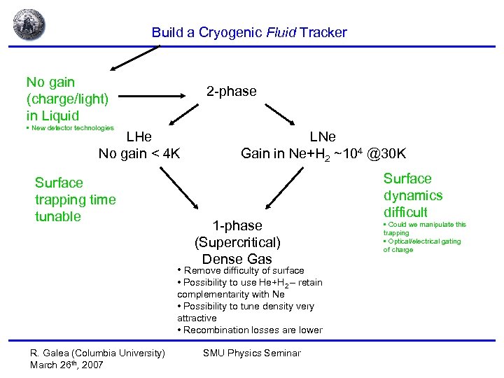 Build a Cryogenic Fluid Tracker No gain (charge/light) in Liquid • New detector technologies