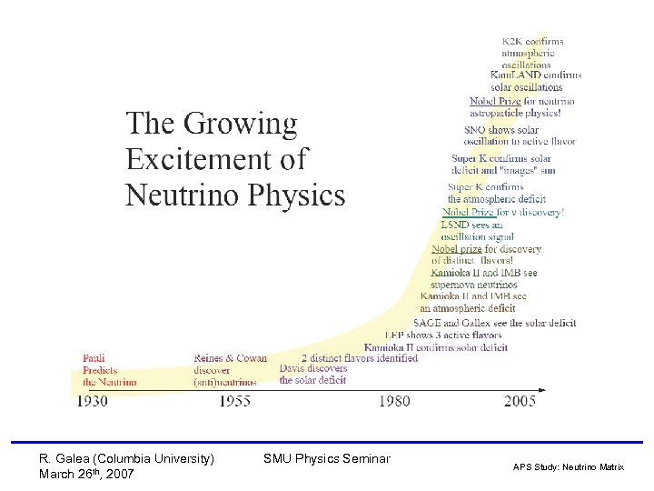 R. Galea (Columbia University) March 26 th, 2007 SMU Physics Seminar APS Study: Neutrino