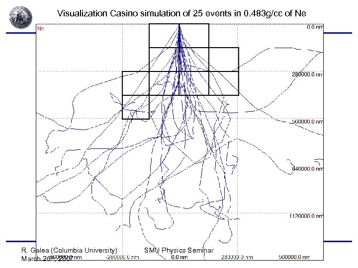 Visualization Casino simulation of 25 events in 0. 483 g/cc of Ne R. Galea