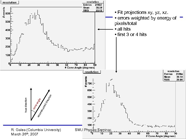 tio ec on str uc ted dir gle an ne rec co true direction