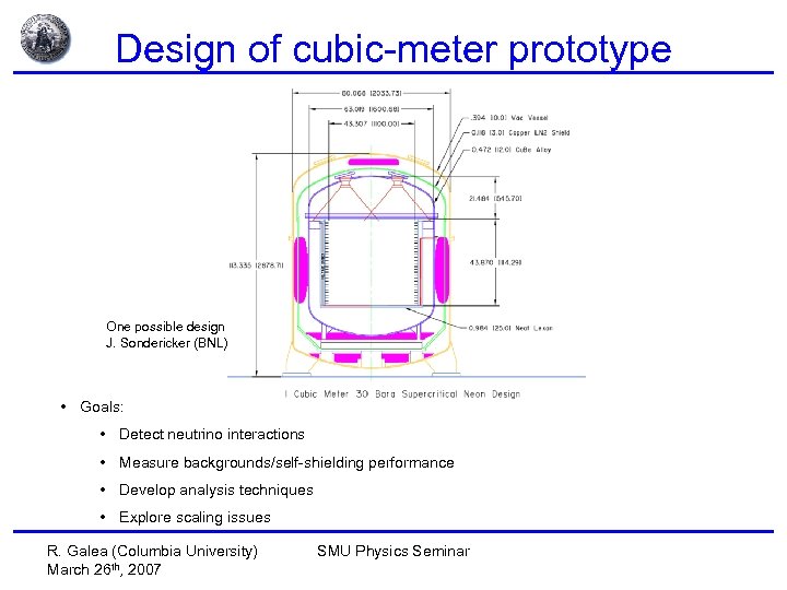 Design of cubic-meter prototype One possible design J. Sondericker (BNL) • Goals: • Detect