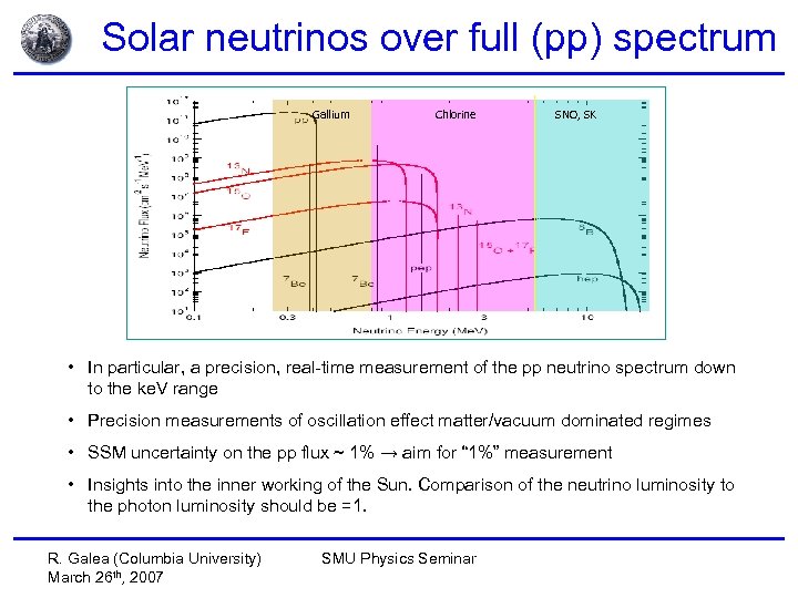 Solar neutrinos over full (pp) spectrum Gallium Chlorine SNO, SK • In particular, a