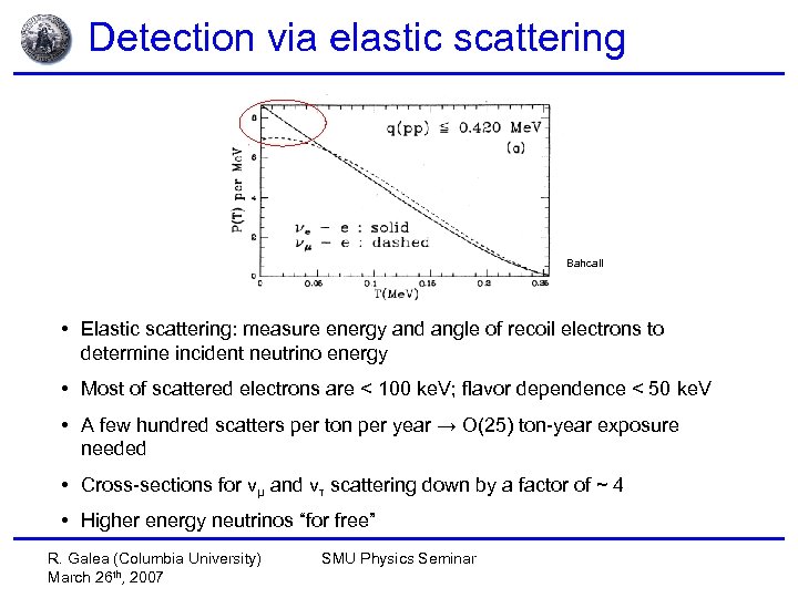 Detection via elastic scattering Bahcall • Elastic scattering: measure energy and angle of recoil