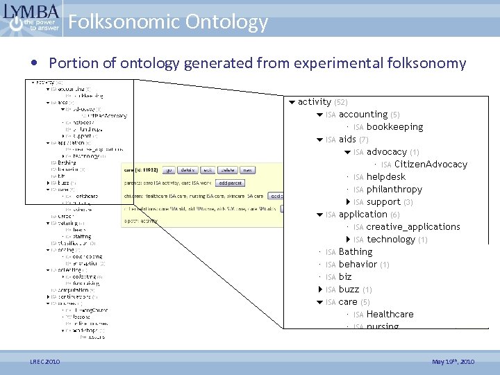 Folksonomic Ontology • Portion of ontology generated from experimental folksonomy LREC 2010 May 19