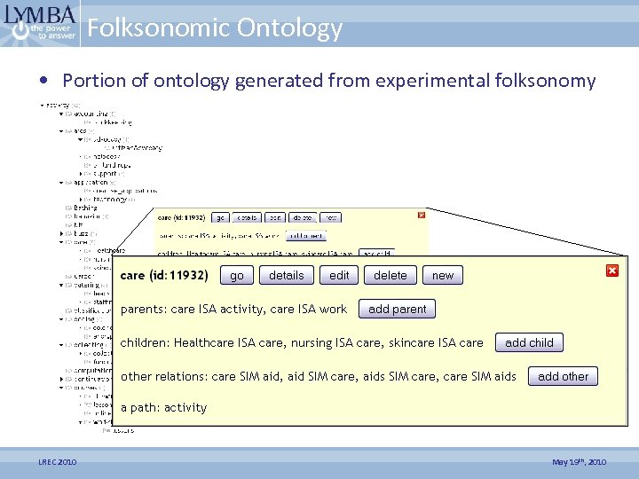 Folksonomic Ontology • Portion of ontology generated from experimental folksonomy LREC 2010 May 19