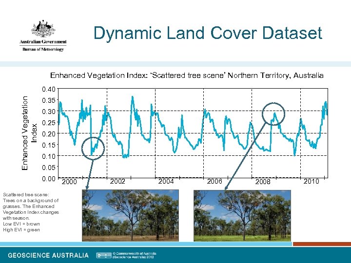 Dynamic Land Cover Dataset Enhanced Vegetation Index: ‘Scattered tree scene’ Northern Territory, Australia Enhanced